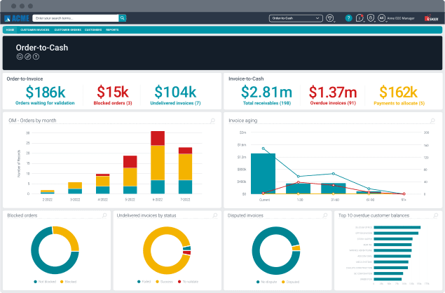 diagram order-to-cash
